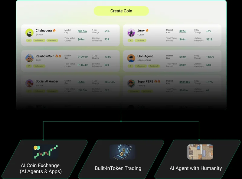 ChainOpera AI: The Future of AI Collaboration is Here